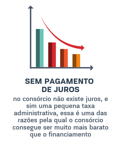 consórcio apartamento